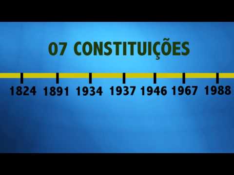 PÍlulas do Direito - Constituições