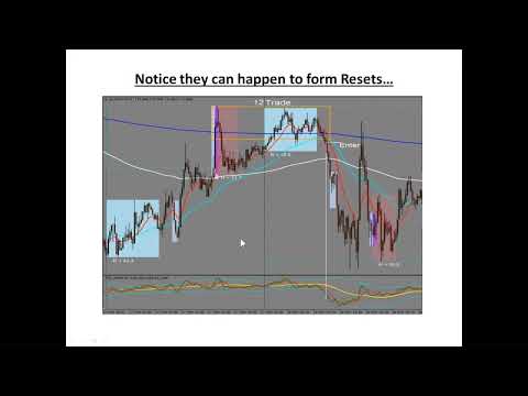 Kar (BTMM) Explaining the 12, 21 & 22 Setups — How to Spot Them and Capitalise Effectively