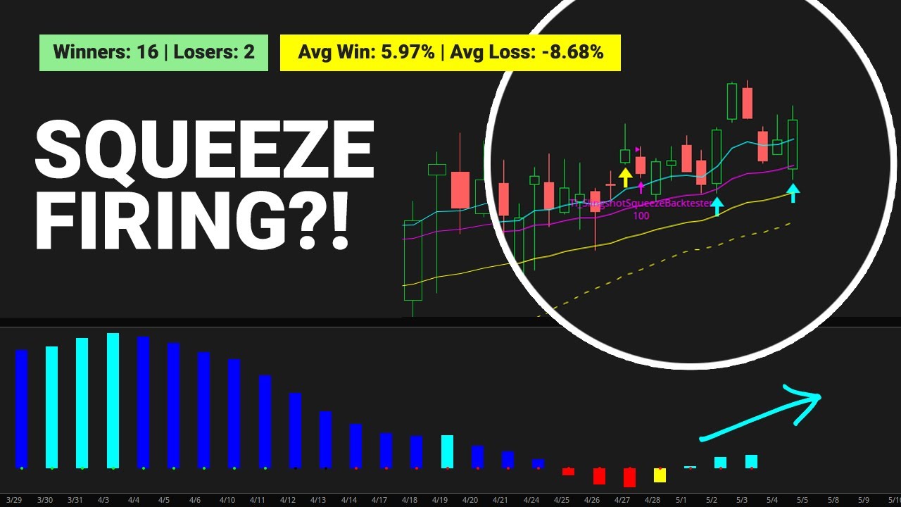 This TTM Squeeze Setup Has a 88% Win Rate Over 20 Years