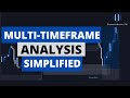 How To Perform Multi Timeframe Analysis Smart Money Concepts