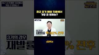 최근 조기 폐암 치료에서 가장 큰 변화는?