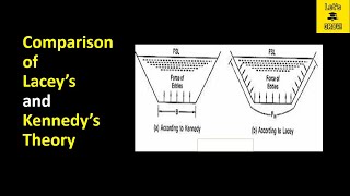Comparison of Lacey's and Kennedy's Theory | Lacey's Sit Theory | Kennedy's Silt Theory