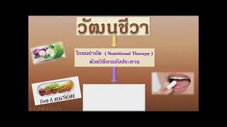 การทำงานของวัฒนชีวา กับการเพิ่มความยาวของเทโลเมียร์ ย้อนวัย เป็นหนุ่มเป็นสาว การทำงานของวัฒนชีวา กับการเพิ่มความยาวของเทโลเมียร์ ย้อนวัย เป็นหนุ่มเป็นสาว