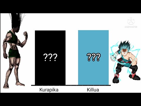 Gon VS Deku Power Level🔥(Hunter X Hunter VS My Hero Academy)