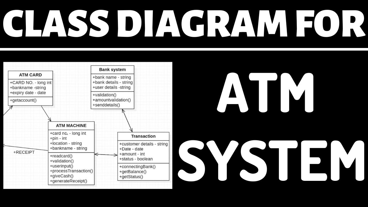 Class diagram for ATM system with explanation | Software engineering UML tutorial