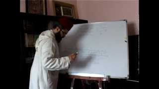 صورة علم العروض والقوافي-الدرس الخامس-تابع أركان علم العروض