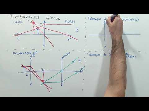 Instrumentos ópticos