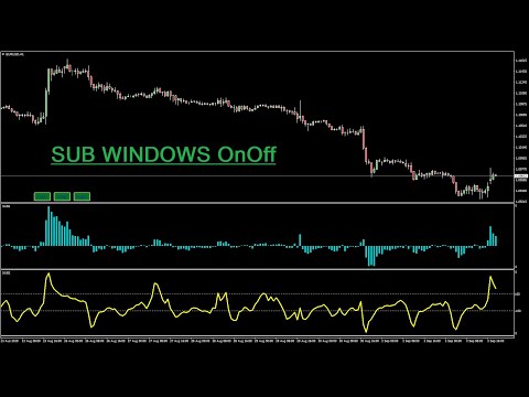 Video SubWindow OnOff MT4