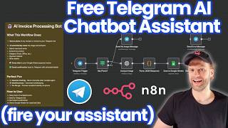 AI Marketing Telegram Chatbot Agents in n8n To Automate Your Work