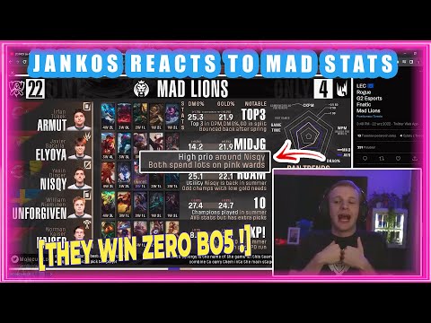 G2 Jankos Reacts To Mad Lions Stats