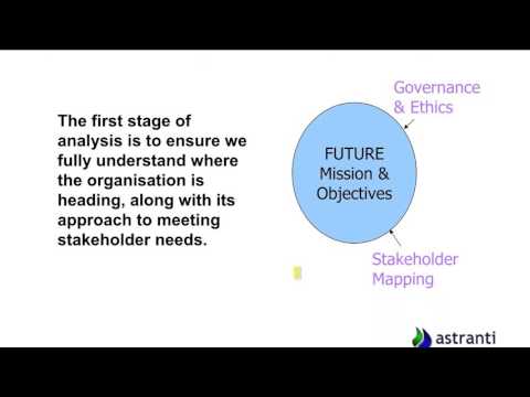 CIMA May 2016 Strategic Case Study - DreemPark - Strategic Analysis Sample video