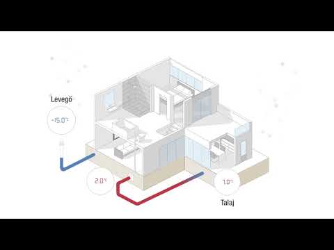 REHAU AWADUKT Thermo - Kiváló levegőminőség