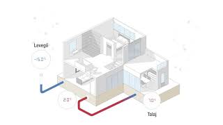 AWADUKT Thermo geotermikus talaj-levegő hőcserélő