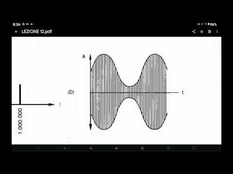 Corso ARI - Sezione di Pordenone - Lezione 12 del 28 luglio 2025 - Modulazione, AM, SSB, FM, PLL