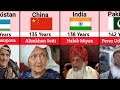 OLDEST People in the WORLD History Unverified centenarians