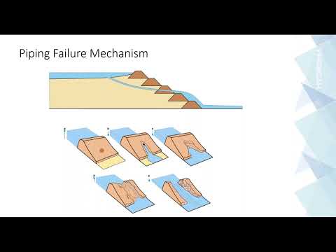 Recent Dam Breach Modeling Advances in RiverFlow2D