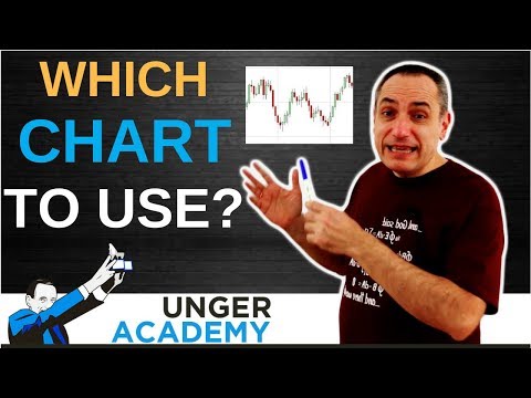 What Chart Should I Use in Trading?