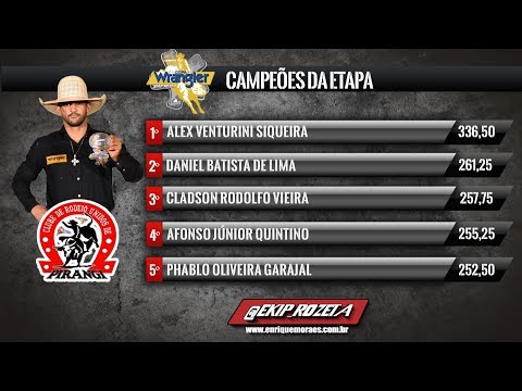 27º ENCONTRO DE COWBOYS DE PIRANGI/SP l FINAL EM TOUROS