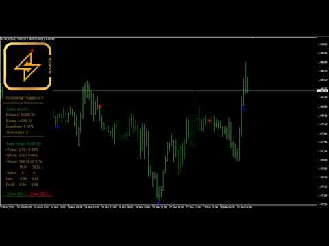 Video Crossing Trigger V1 EA