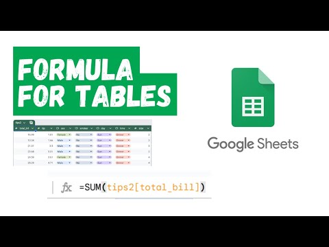 Google Spreadsheets Complete Course in Urdu Hindi Free on Codanics YouTube