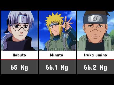 Naruto character weight