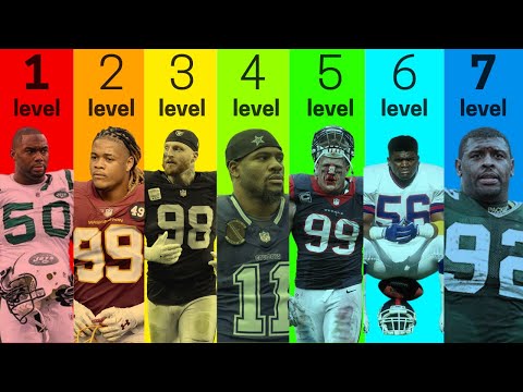 Top Paid Edge Rushers