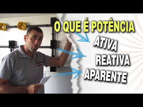 What is Active, Reactive and Apparent POWER?