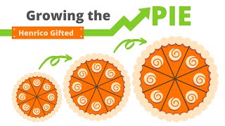 HCPS Gifted Program