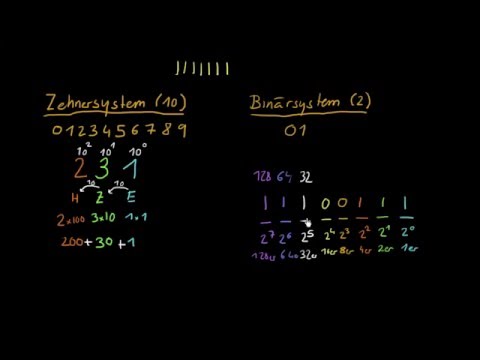 Einführung in die Zahlensysteme und das Binärsystem