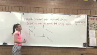 Demonstrating How To Diagram a Sentence