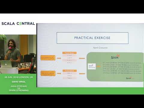 [Scala Central] David Virgil - Akka Streams vs Spark Streams