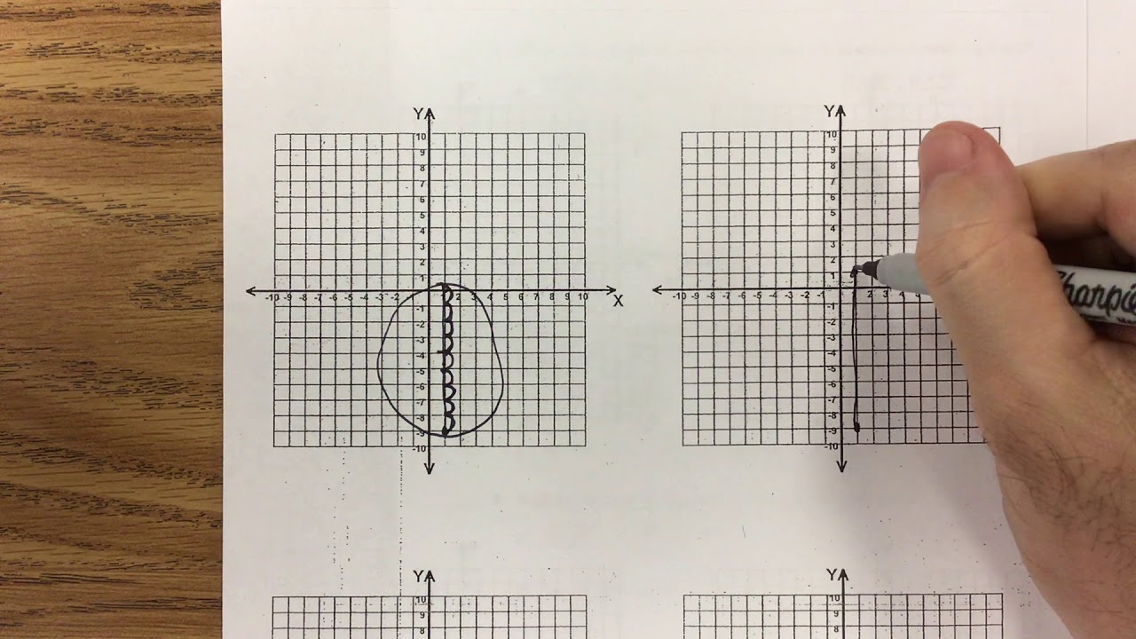 Honors Ch. 10 Practice Test Walkthrough