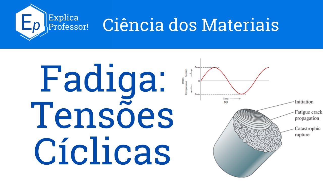 Aula 56 - Introdução à Fadiga: Tensões Cíclicas