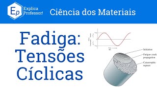 Aula 56 - Introdução à Fadiga: Tensões Cíclicas
