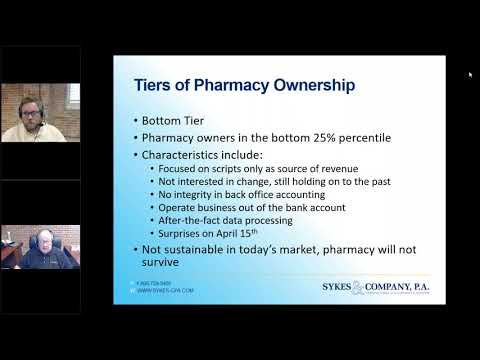 What Type of Pharmacy Owner are You? Passive vs. Active Ownership
