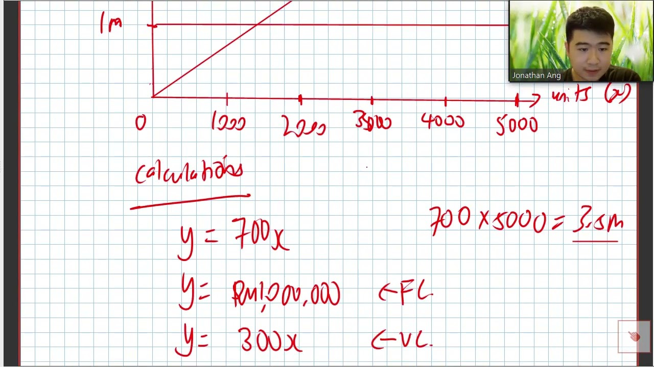 Level 3 Advanced Business Calculations - Sample Class 7