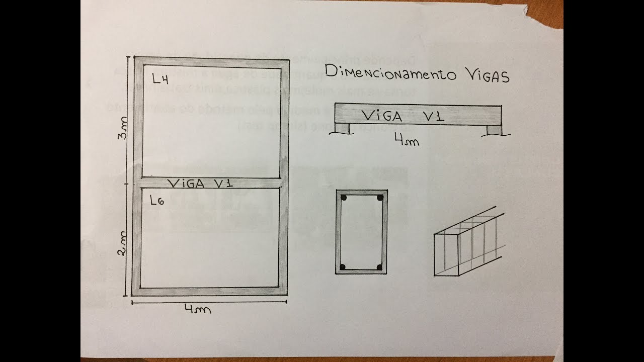 DIMENSIONAMENTO DE VIGAS PARTE 1 REAÇÕES DE APOIO (PASSO A PASSO)