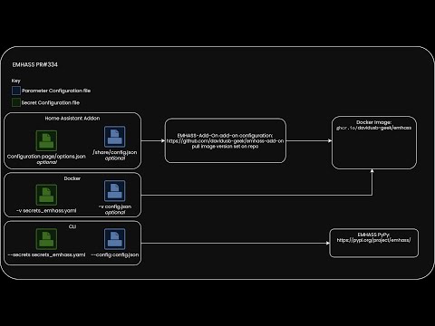 EMHASS - PR #334 - Standalone and Add-on merge