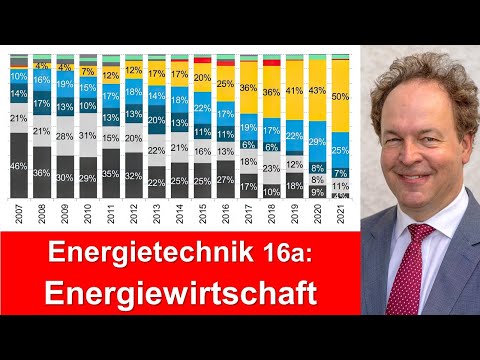 Vorlesung 16a Energietechnik - Energiewirtschaft (2023)