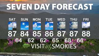 Gatlinburg and Pigeon Forge Weather for Weekend of August 21 2026.