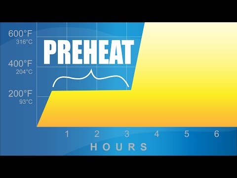 How to Preheat a Kiln for Glaze or Bisque Firing