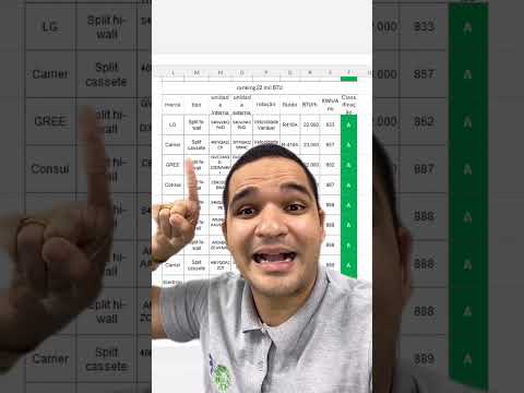 Vídeo: Top 10 AC 22.000 BTUs inverter mais econômicos 2024
