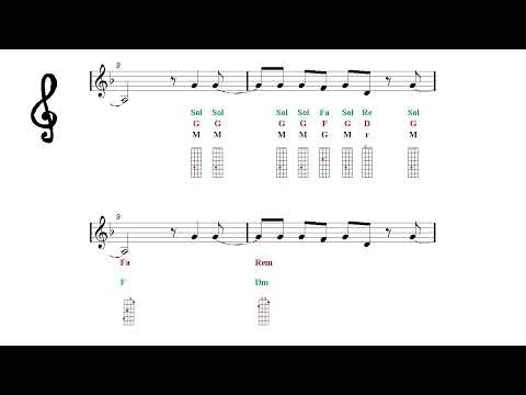 Mandolin Duet Play Along - Flowers - Miley Cyrus - Fingering Charts Notes Tutorial