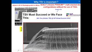 concepts in electronic packaging