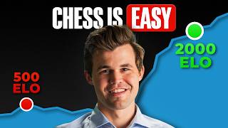 Carlsen's 10 Simple Rules to Win [Copy His Easy Strategy]