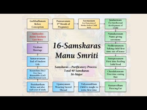 How do Samskaras benefit us? - SB 4.18.17-18 @ISKCONHyderabadAbids