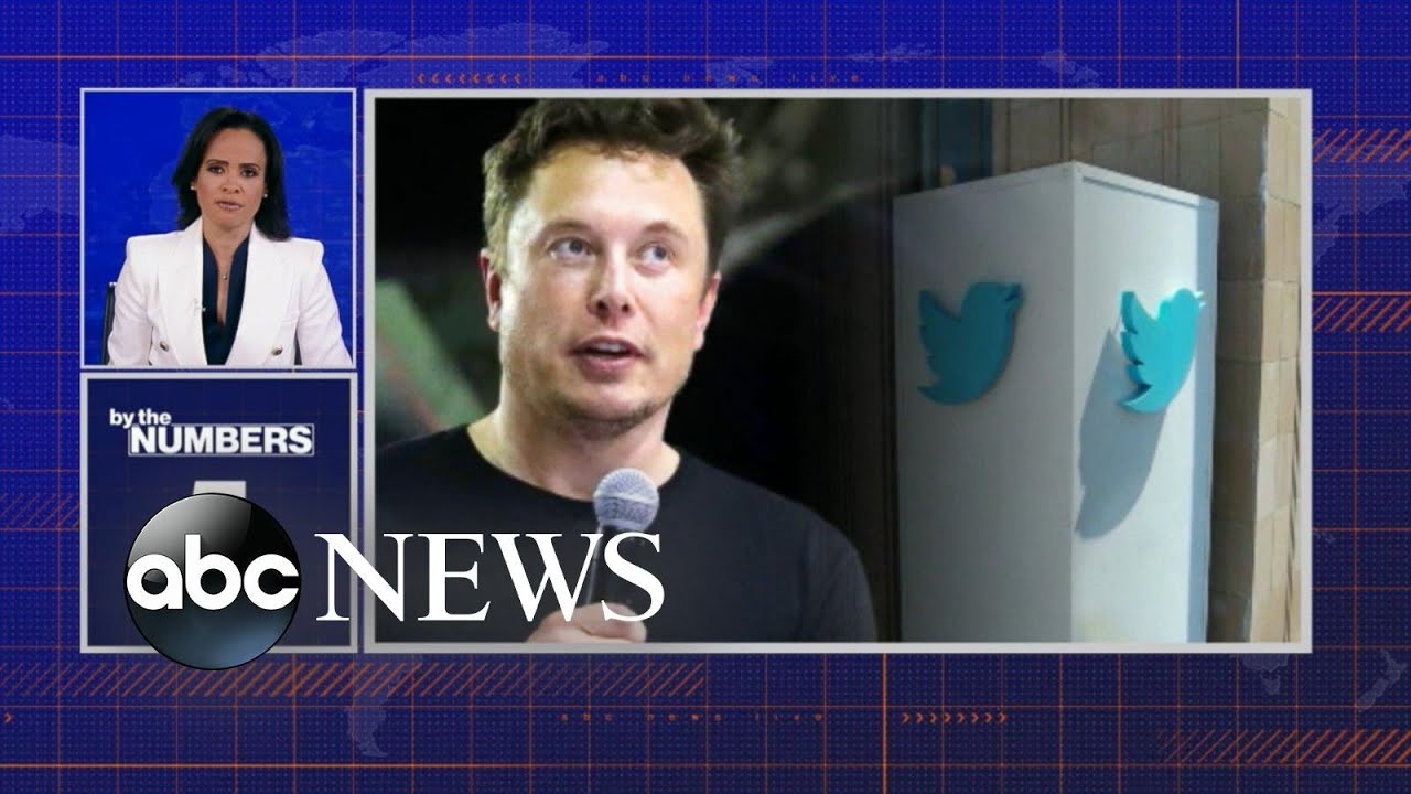 By the Numbers: Elon Musk tries to get out of Twitter deal