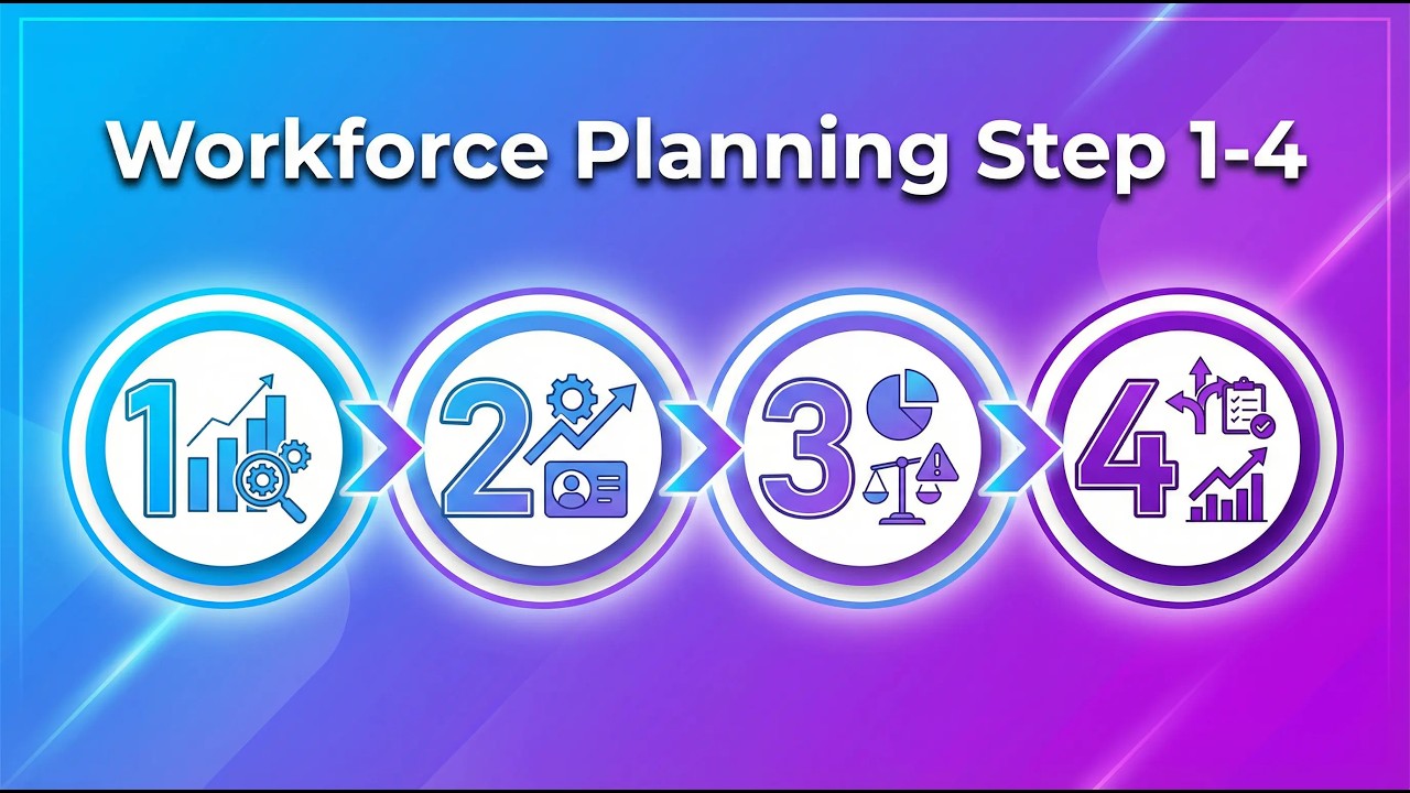 Workforce Planning Step 1-4