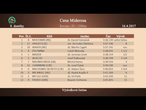 BA 16.4. Dostihy 8 - Cena Miderosa