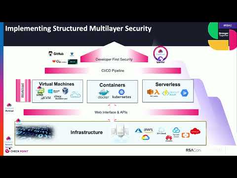 Building a DevOps Supply Chain on Zero Trust Principles